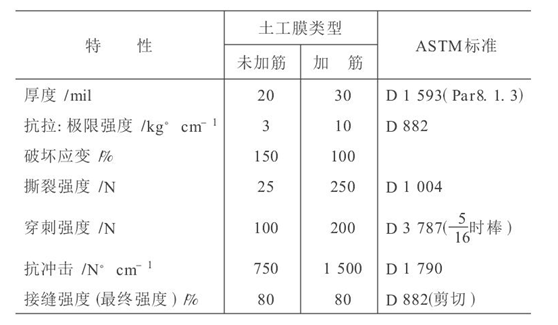 水利水电工程中应用国内精品久久久久久久影视麻豆膜成熟技术探讨