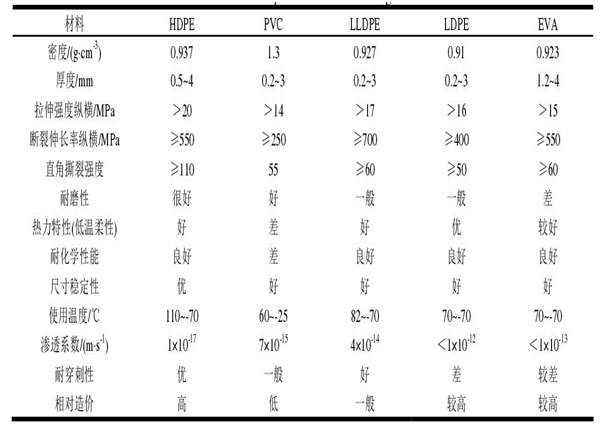 国内精品久久久久久久影视麻豆膜应用发展迅猛 各材质国内精品久久久久久久影视麻豆膜性能对比