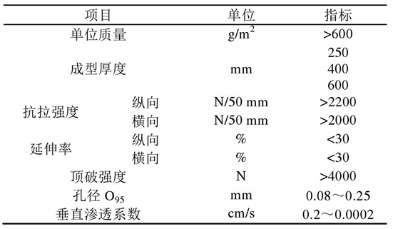 倒滤层国内精品久久久久久久影视麻豆布在堤心成型后铺设关键时间