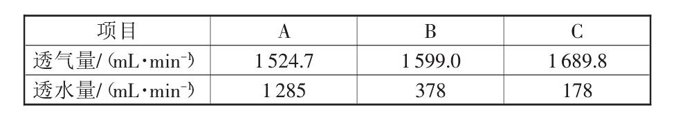 复合国内精品久久久久久久影视麻豆布的性能标准都有哪些？如何测定它们的标准数据？