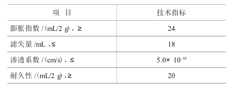 判断人工钠化膨润土能否应用的最主要的标准是？