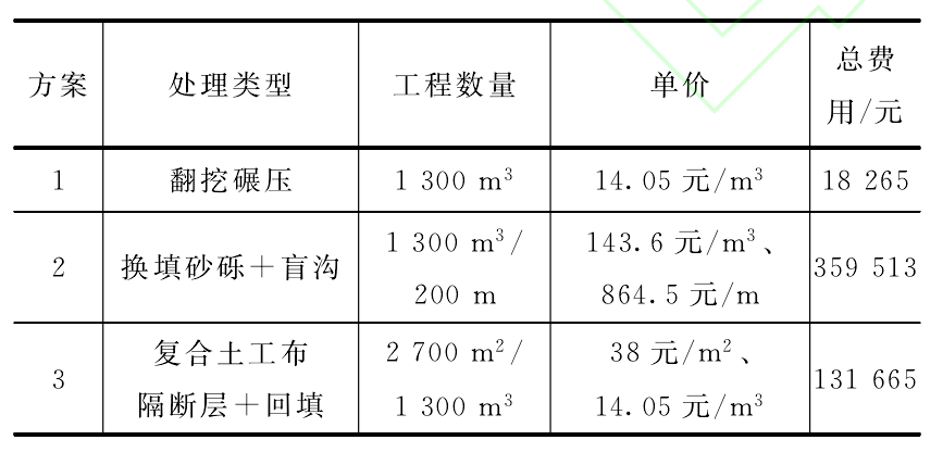 复合国内精品久久久久久久影视麻豆布隔断层与传统低填浅挖路基实用效果对比