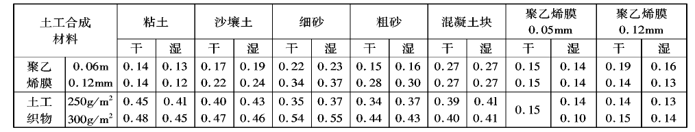 国内精品久久久久久久影视麻豆膜在分子结构和制造工艺上不透水吗？